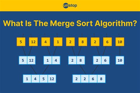 Image result for Merge Sort Algorithm