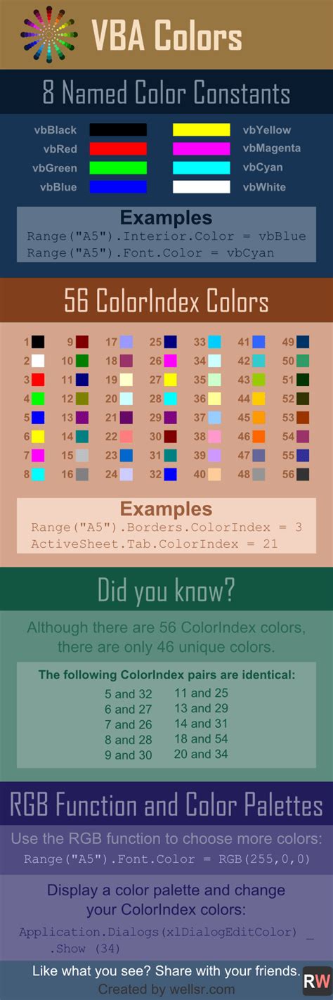 Image result for Visual Basic Color Code