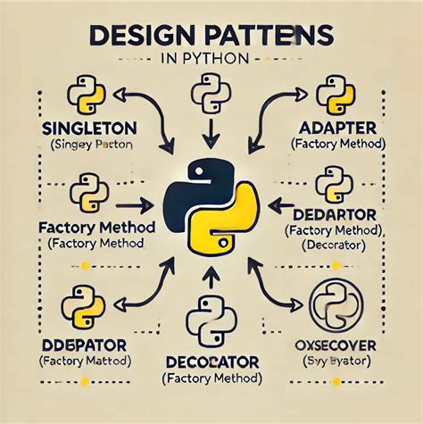 Image result for SciPy Python