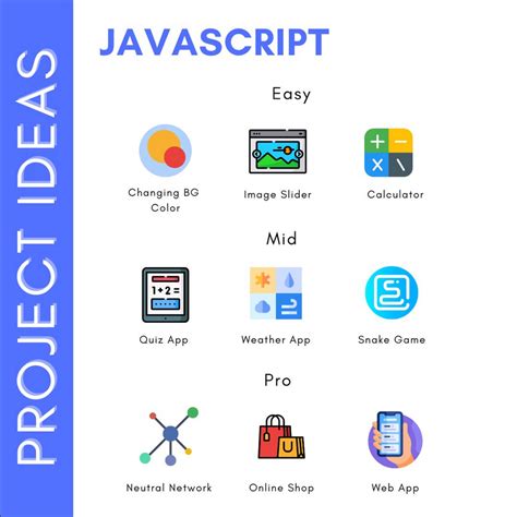 Image result for Example JavaScript Project