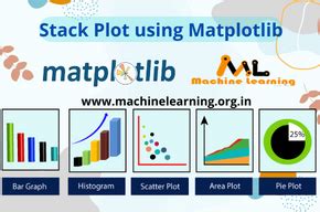 Stack Plot Matplotlib に対する画像結果
