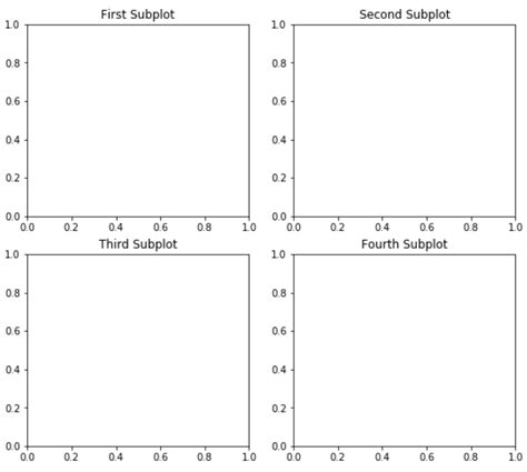 Afbeeldingsresultaten voor Matplotlib Subplot Examples