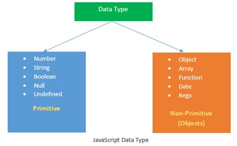 Primitive Data Types in JavaScript に対する画像結果