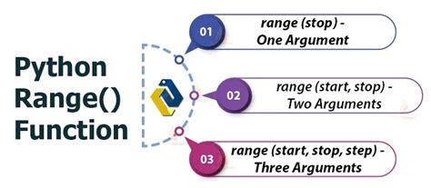Range Function Python に対する画像結果