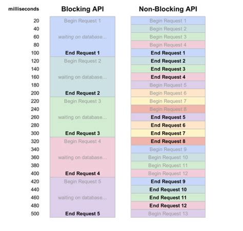 Image result for Asynchronous Programming Python