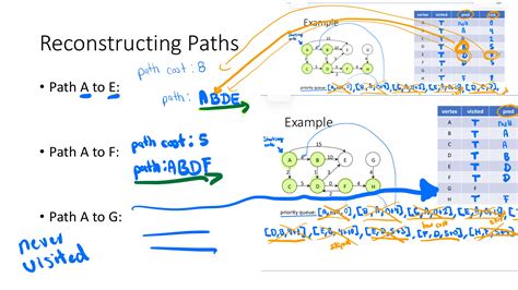 Image result for Shortest Path Algorithm