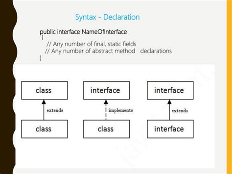 Image result for Interface Computer Science Java
