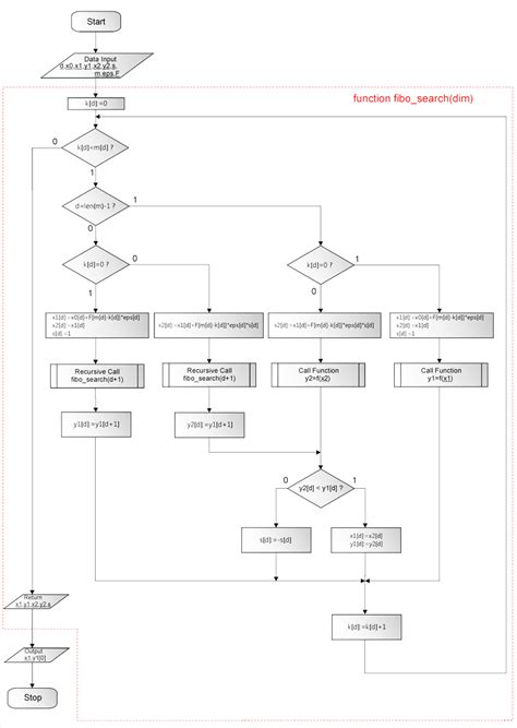 Image result for Python Programming Flowchart