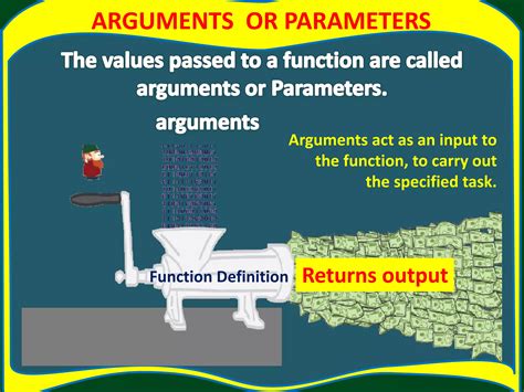 Toradh íomhá ar Functions in Python Class 12