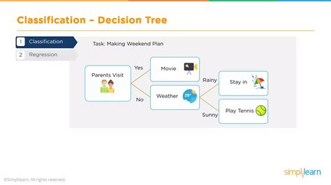 Toradh íomhá ar Machine Learning Algorithms Python
