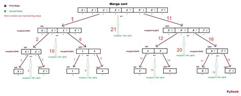 Image result for Call Stack Merge Sort Python