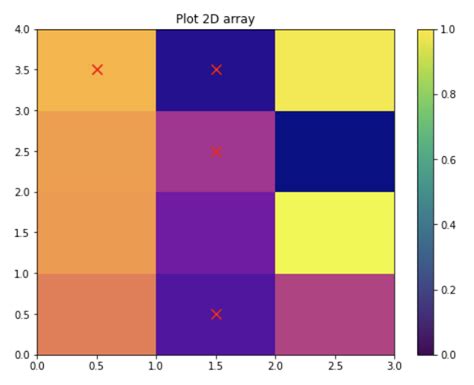 Image result for Python-Matplotlib Binary Status