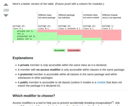 Image result for Boolean Class Java