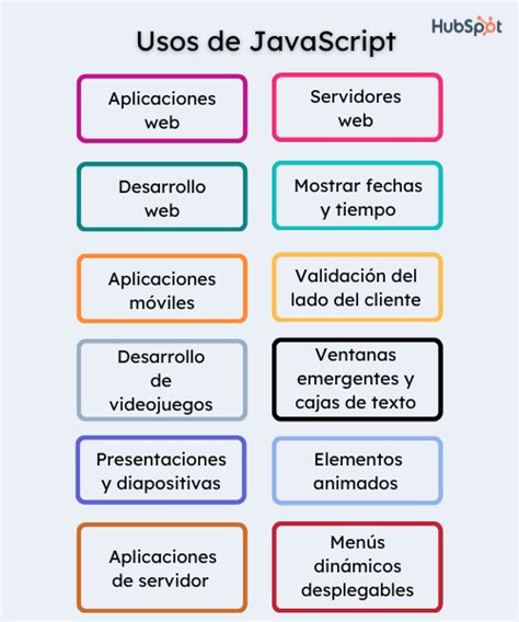 Afbeeldingsresultaten voor HTML Con JavaScript