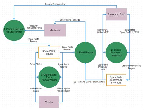 Image result for Functional and Data Flow Programming of JavaScript