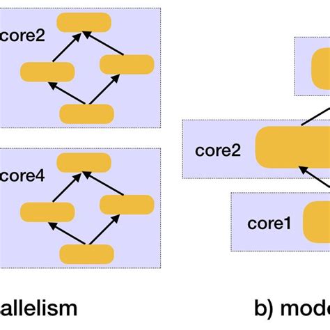 Image result for Parallel Computing Models