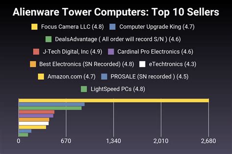 The 23 Best Alienware Tower Computers of 2025 [Verified] - Cherry Picks
