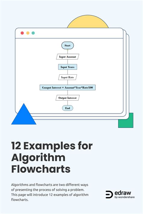 Image result for Basic Algorithm Examples Chart