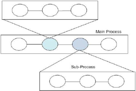 Image result for Subprocess in Algorithm Example