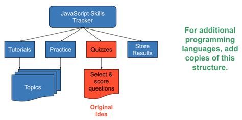 Image result for Programing Language Module