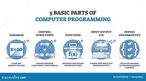 Image result for Computer Coding Scheme