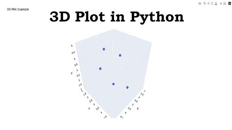 3D Python Beginerscode に対する画像結果