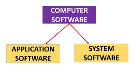Image result for Computer Software Notes