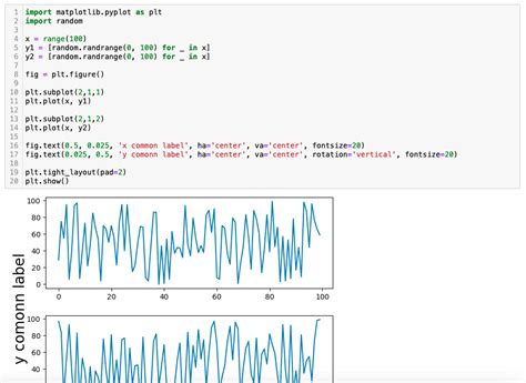 Matplotlib Layout Examples に対する画像結果