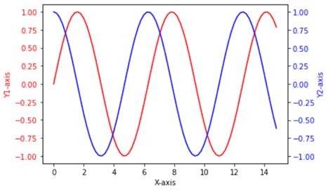 Image result for Python Pyplot Axis