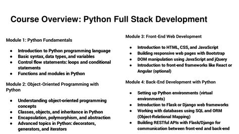 Image result for Introduction to Python Full-Stack Development