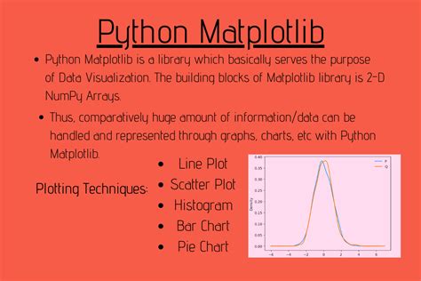 Matplotlib Python Tutorial に対する画像結果
