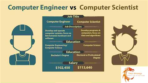 Image result for Computer Engineer About