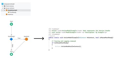 Image result for Code for Making an API OutSystems Example Code