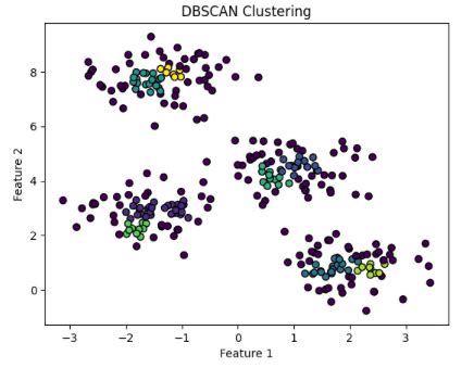 Image result for DBSCAN Algorithm Python