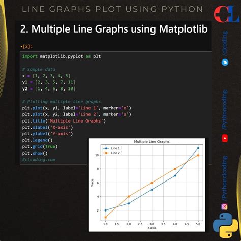 Image result for Python Graph Examples