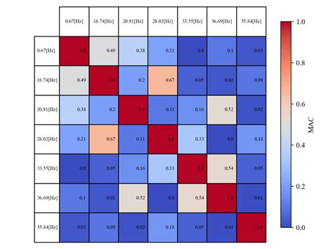 Color Table Matplotlib に対する画像結果