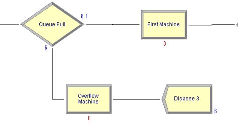 Image result for Computer Model Simulation