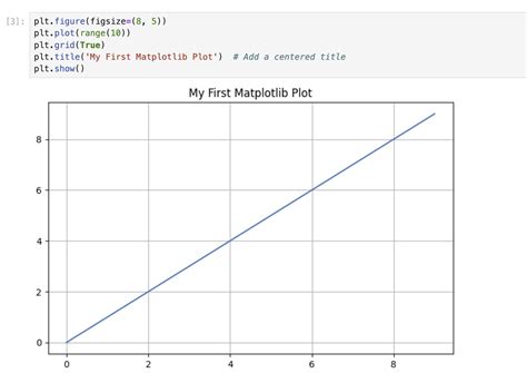 Image result for Matplotlib Simple Line Plot Code