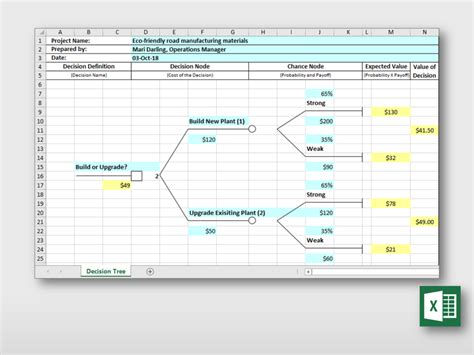Decision Tree Excel Template Generating Decision Trees In Excel's