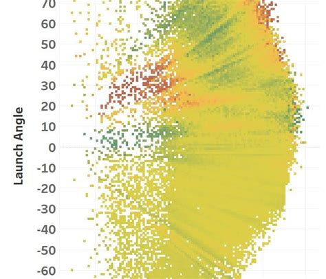 Using Using Neural Networks in Baseball に対する画像結果