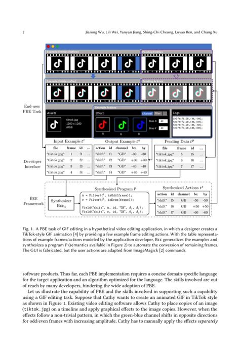 Image result for Coding Simple Programming Example