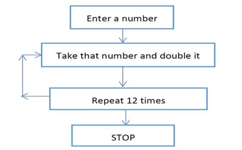 Algorithm Number Example に対する画像結果