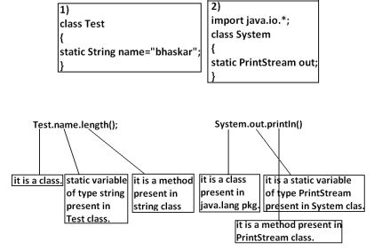 Toradh íomhá ar Java Source File Structure