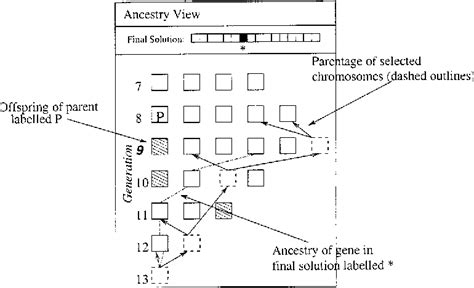 Image result for Genetics Algorithm Visualization