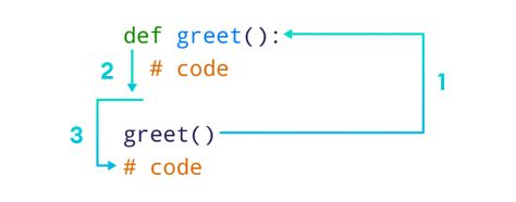 Image result for Python Function Example