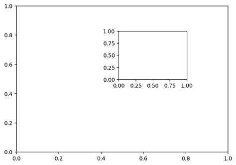 Image result for Python-Matplotlib Subplots