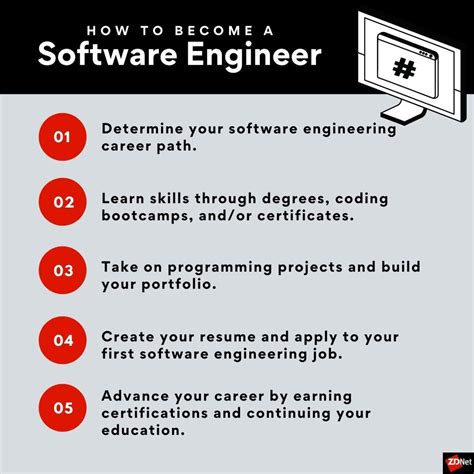 Image result for Software Engineering Work
