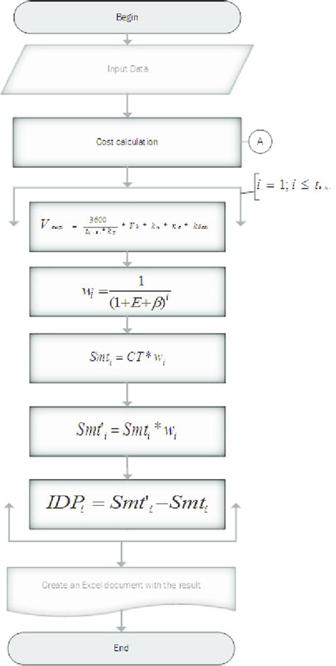 Image result for Program Block Component Algorithm