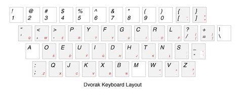 Image result for Keyboard Layout Tutorial