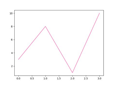 Image result for Matplotlib Code